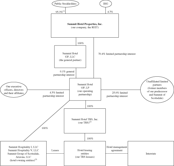 Minnesota Intestacy Chart