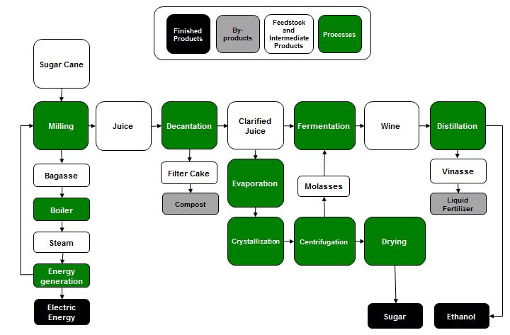 Boiler Juice Chart