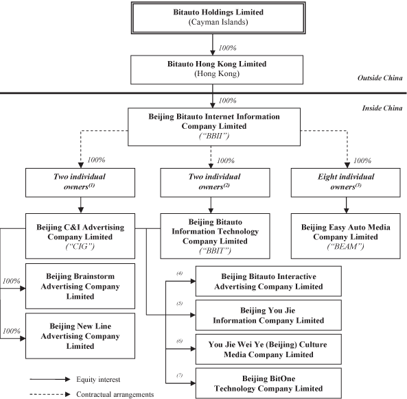 Summarize The Six Unratified Amendments By Completing The Chart Below