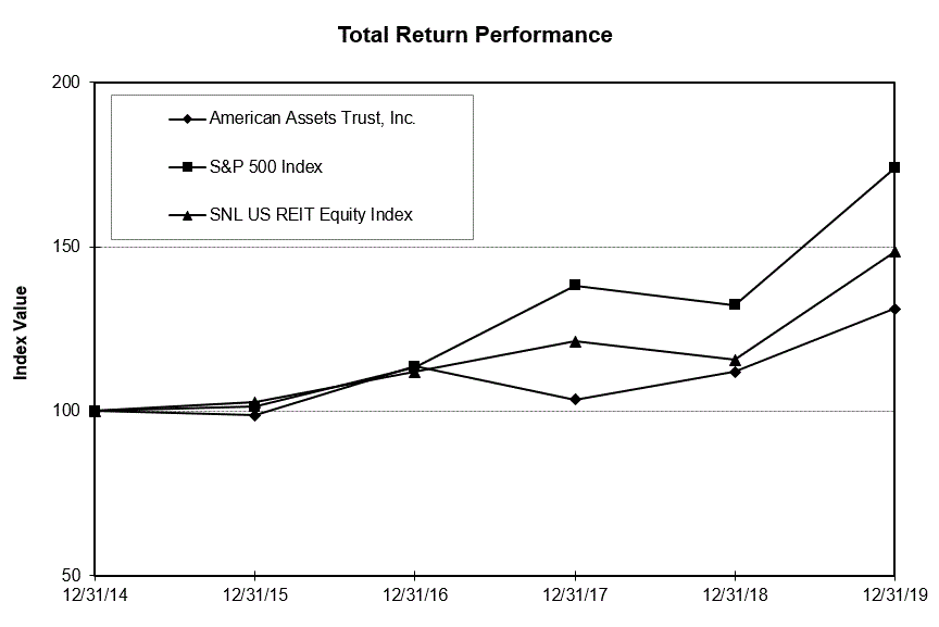 a2019perfgraph.gif