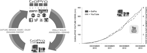 Gopro Sales Chart