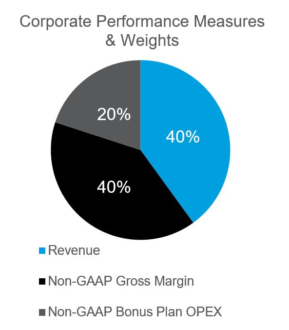 proxycorporateperformance3.jpg