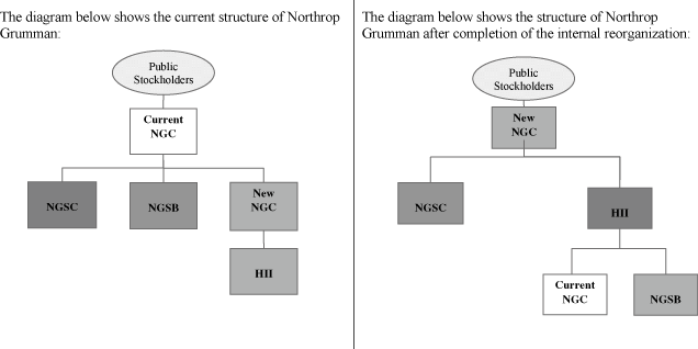 Northrop Grumman Organizational Chart