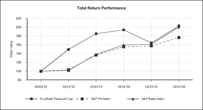 Cfpb Atr Qm Chart