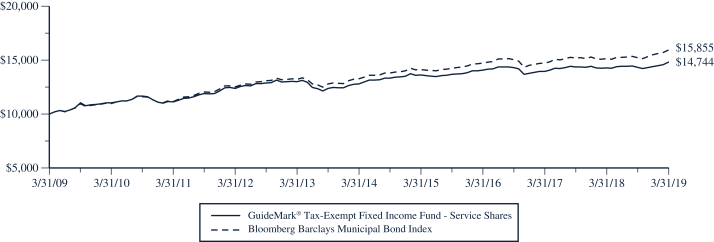 Merrill Lynch Rpm Index Chart