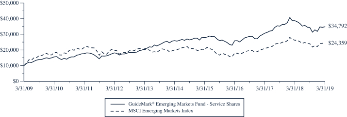 Merrill Lynch Rpm Index Chart