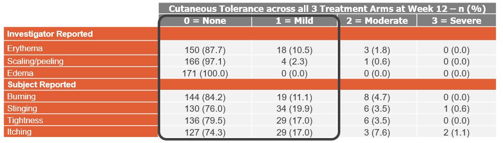 Solodyn Dosing Chart