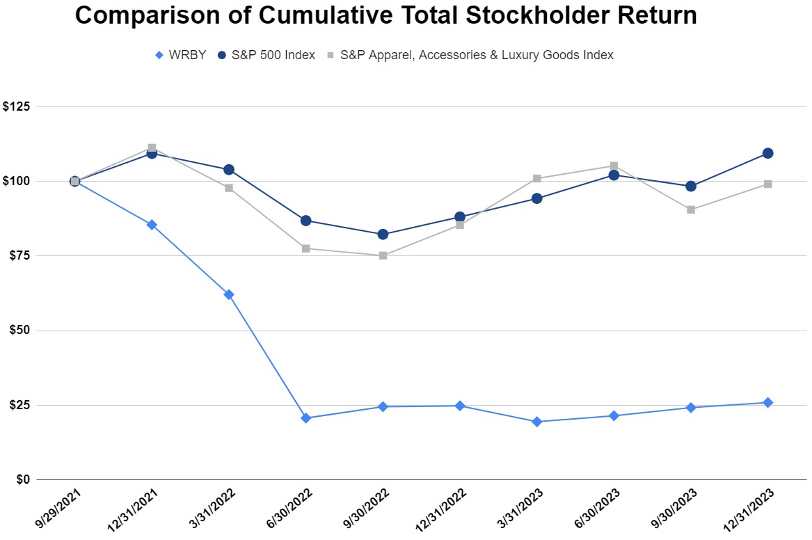 Item 5 - TSR Graph Image.jpg