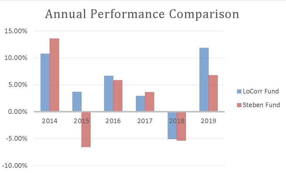 performancechart.jpg