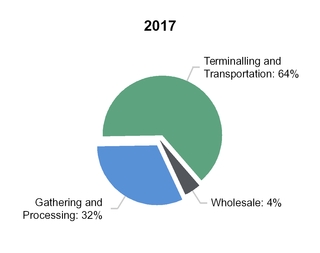 chart-bf62b4db185450b3aa4a02.jpg