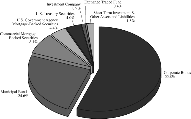 Great Lakes Chart Company