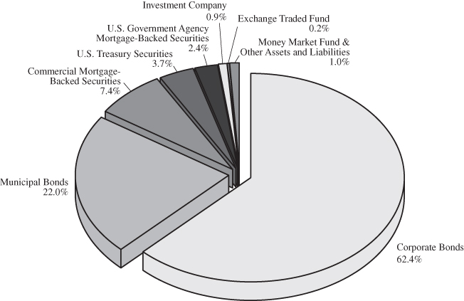 Great Lakes Chart Company