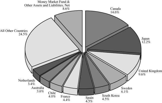 Great Lakes Chart Company