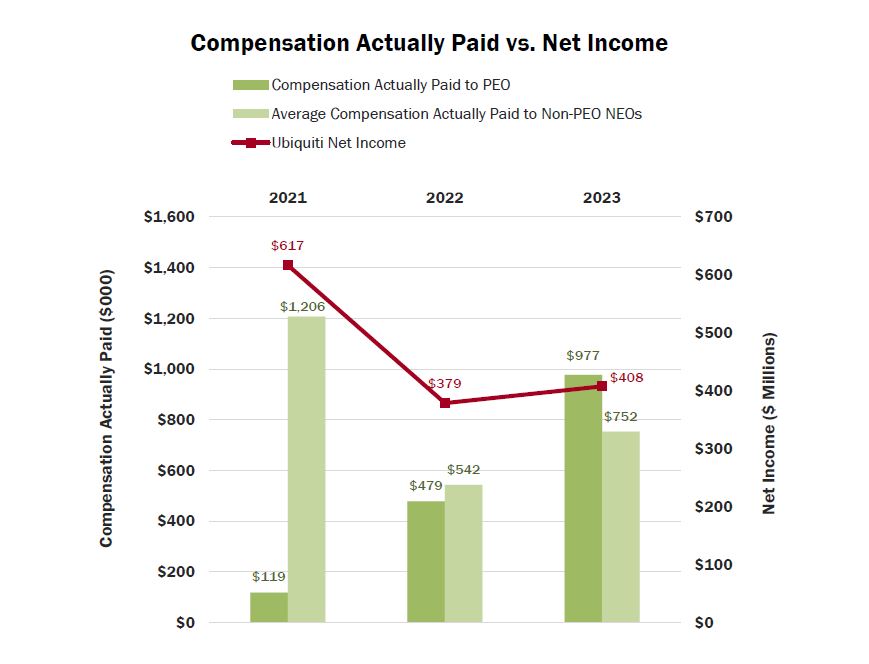 Ubiquiti PVP Cap vs Net Income.10.26_small.jpg
