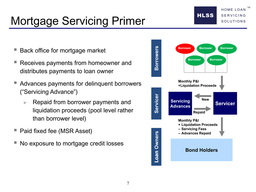 Cenlar Home Loan Administration  Homemade Ftempo