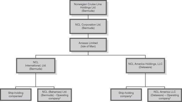 Royal Caribbean Organizational Chart