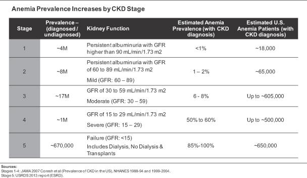 Epogen Dosing Chart