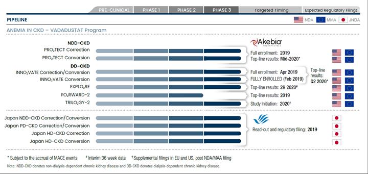 Phosphate Binders Comparison Chart