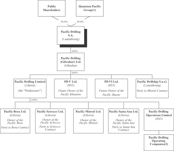 Drilling Rig Crew Organization Chart