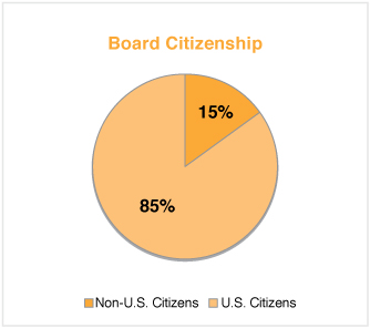 [MISSING IMAGE: tm223624d2-pc_citizenpn.jpg]