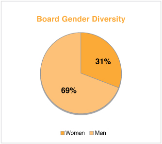 [MISSING IMAGE: tm223624d2-pc_genderpn.jpg]