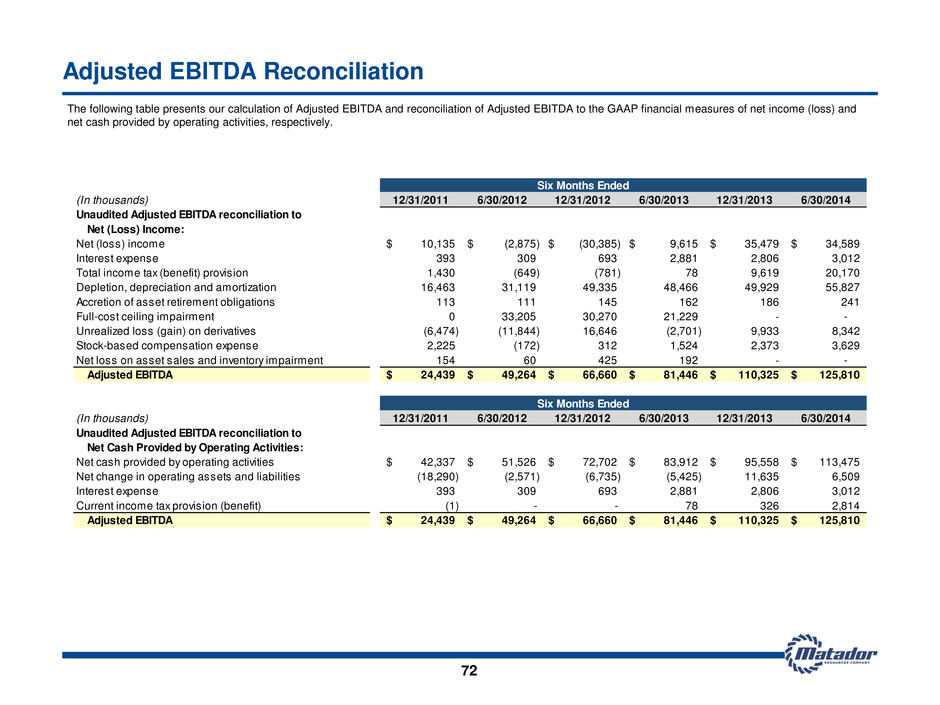 Adjusted EBITDA and reconciliation of Adjusted EBITDA to the GAAP financial...