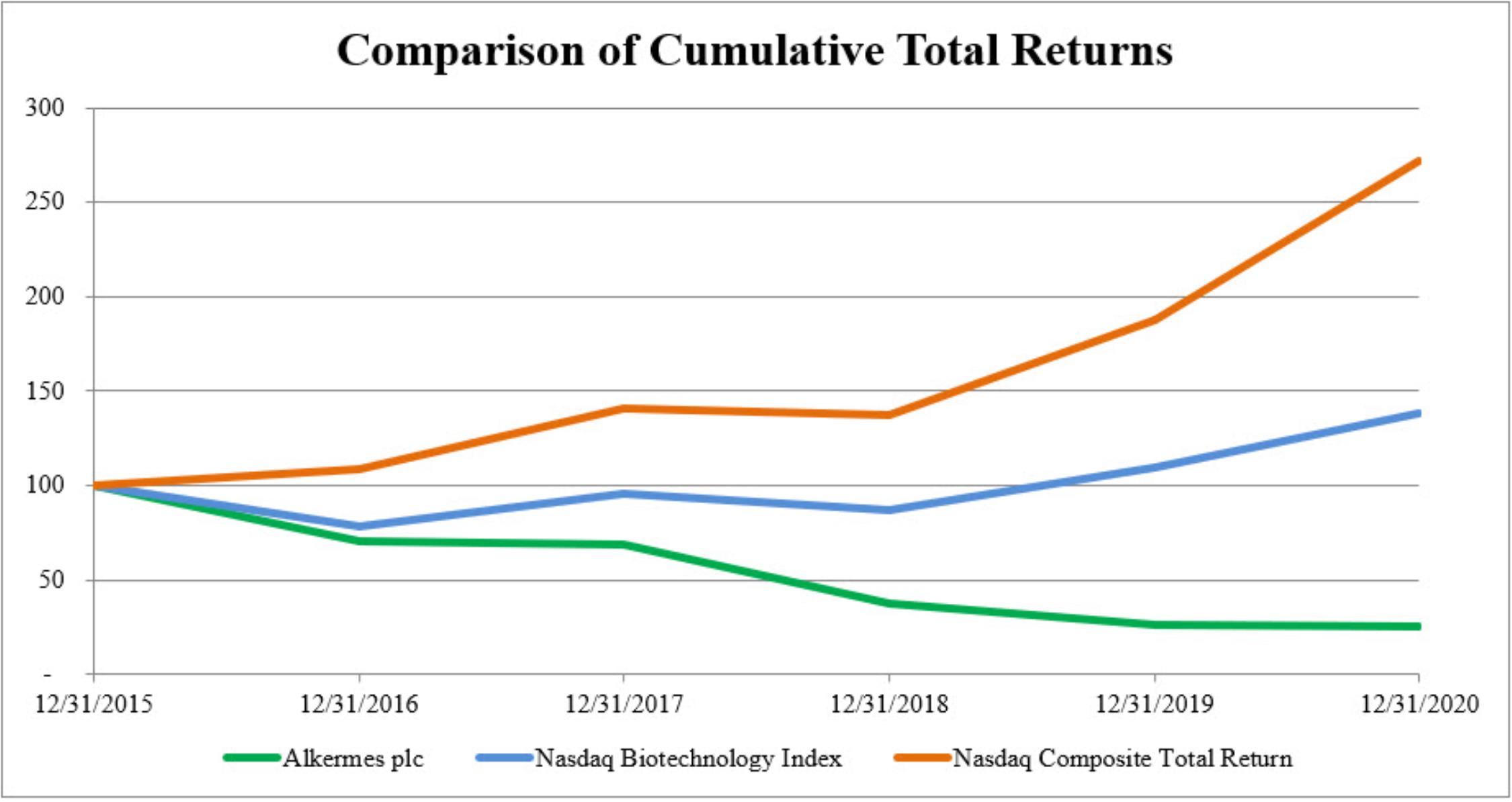 Net Present Value Model: Rexulti - Market Research Reports & Consulting