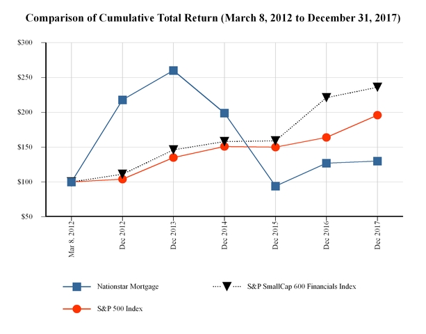 Hmda Reportable Chart