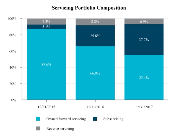 Hmda Summary Of Reportable Data Chart