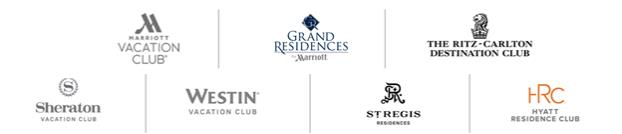 Hyatt Residence Club Points Chart