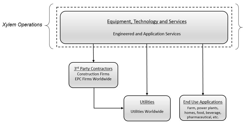 https://www.sec.gov/Archives/edgar/data/1524472/000152447220000006/supplychaindiagram2019.jpg