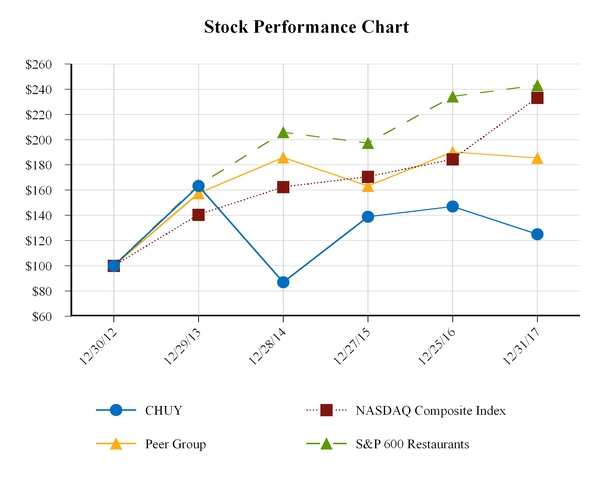 chart-c9620dd19adc5d128ac.jpg