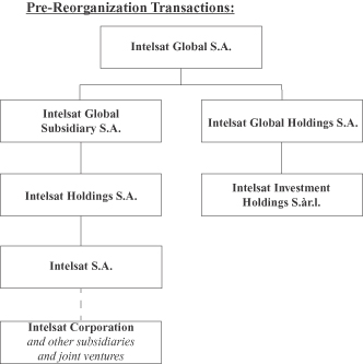 Raymond James Org Chart