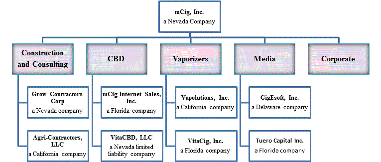 Weedmaps Terpene Chart