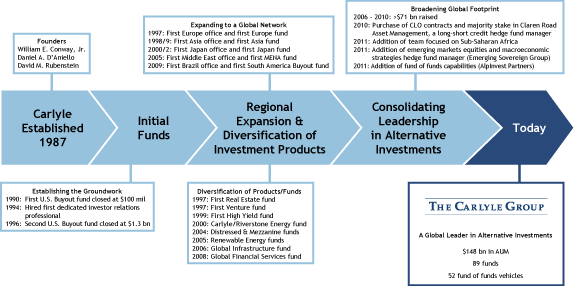 Hedge Fund Organizational Chart