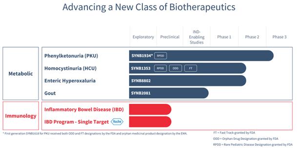 Avenge Bio Announces Closing of $45 Million Series A Financing