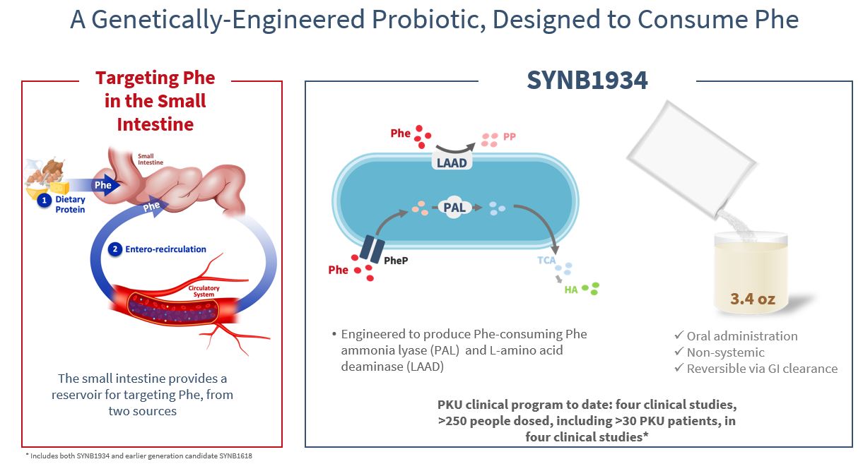 Avenge Bio Announces Closing of $45 Million Series A Financing