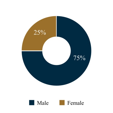 chart-5a3f51588d694abbae9.jpg