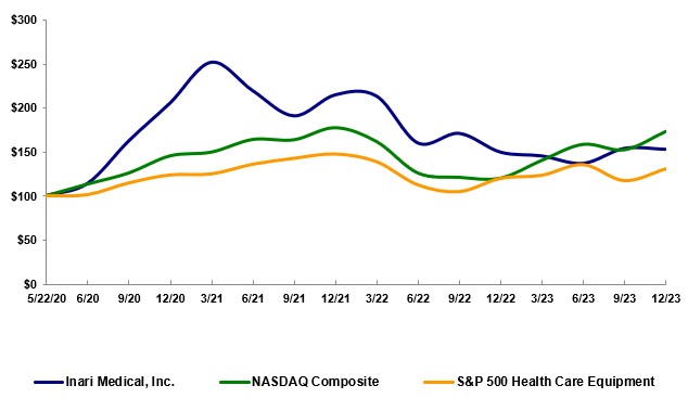 10-K Graph Image.jpg