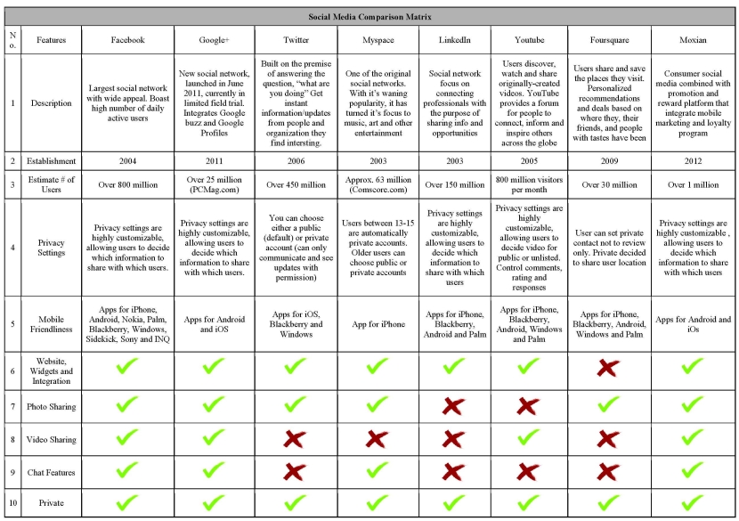 Network Firewall Comparison Chart