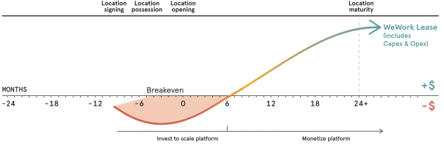 WHI Collective Real Estate  Middle-Market Value-Add Investor