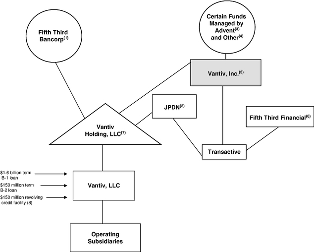 Lululemon Organizational Structure Chart