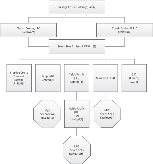 Organizational Chart Cruise Ship