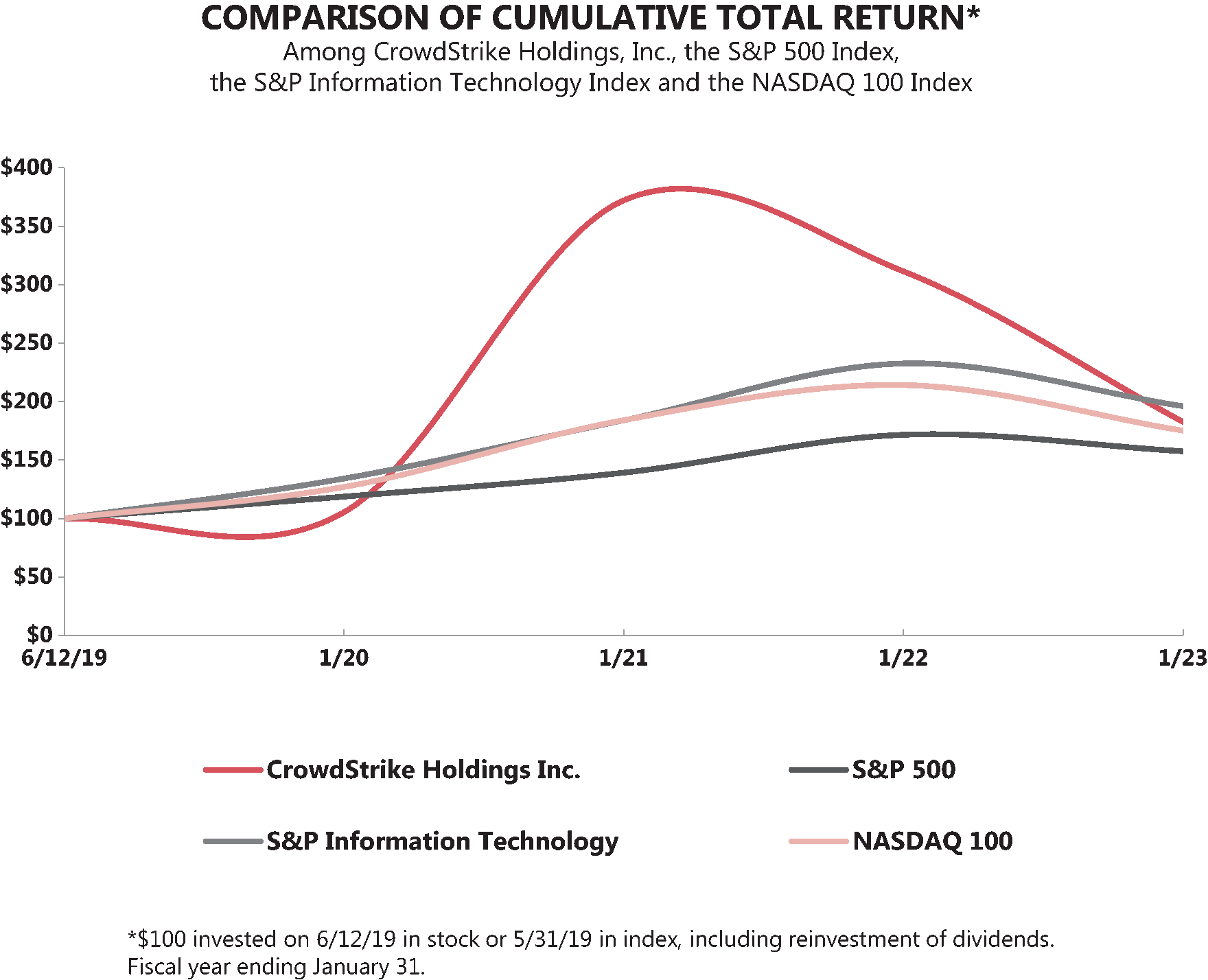 [MISSING IMAGE: https://www.sec.gov/Archives/edgar/data/1535527/000110465923056548/lc_comparison-pn.gif]