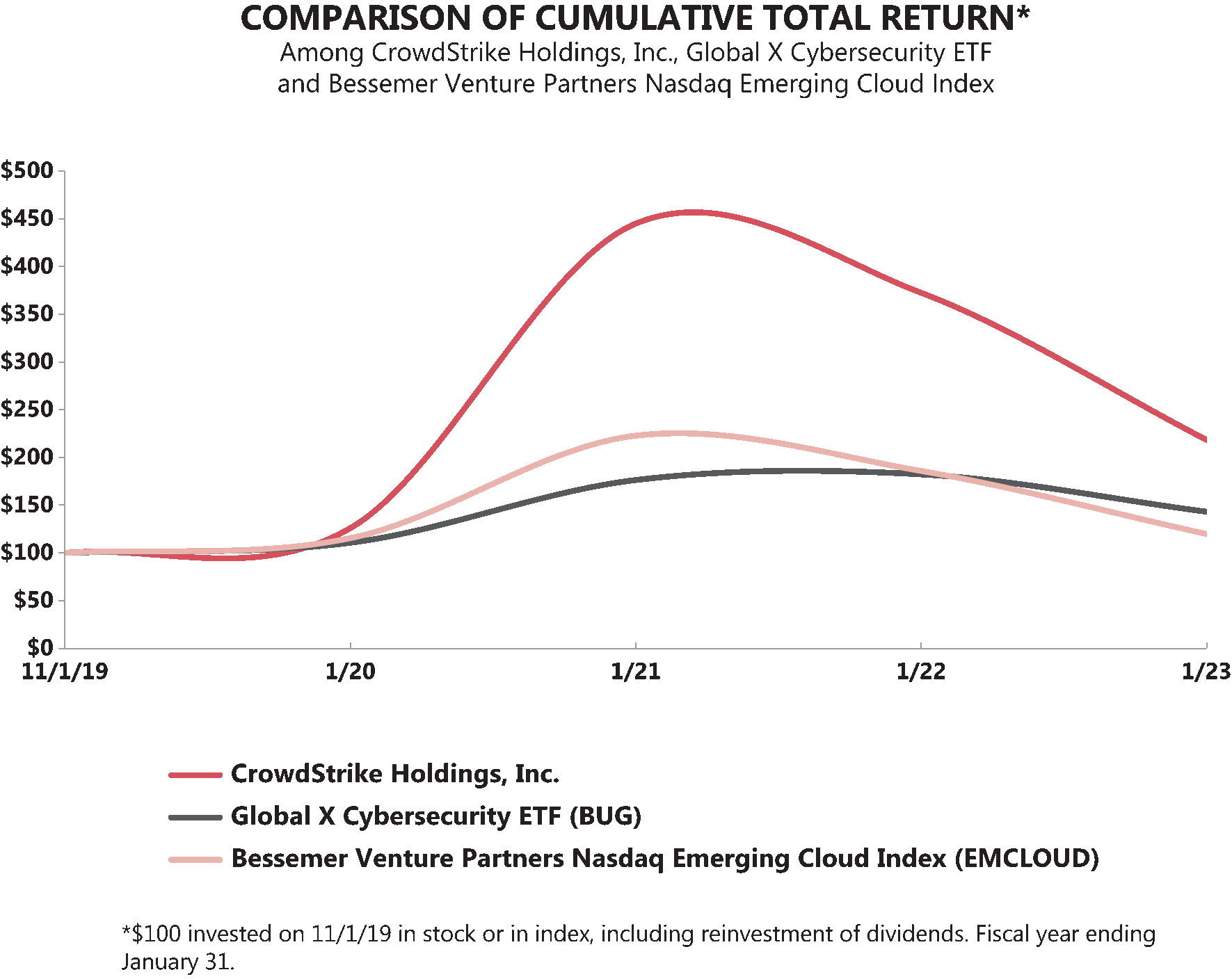 [MISSING IMAGE: https://www.sec.gov/Archives/edgar/data/1535527/000110465923056548/lc_cumulative-pn.gif]