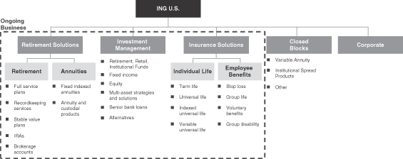 Bny Mellon Org Chart