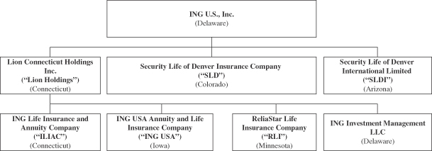 Tiaa Cref Organizational Chart