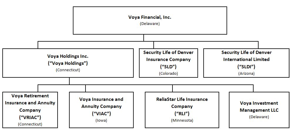 Tiaa Org Chart