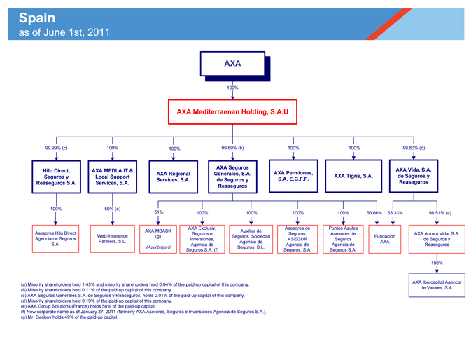 Uob Organisation Chart