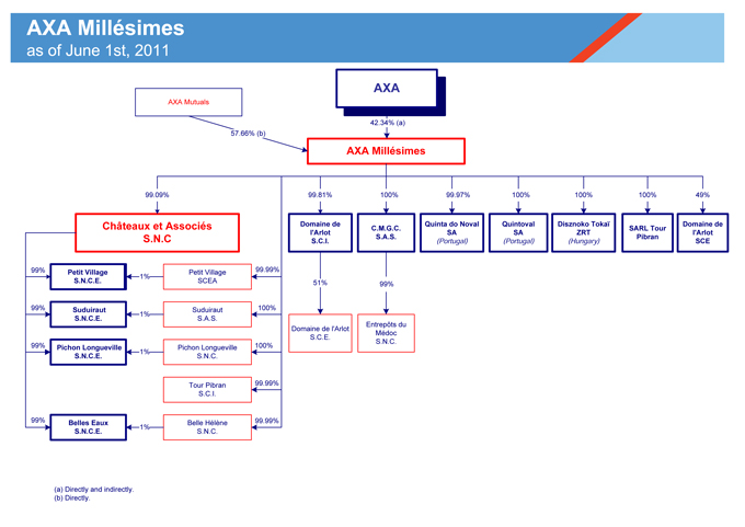 Uob Organisation Chart